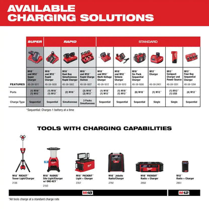 18V 5.0Ah Lithium-Ion Cordless Tool Battery